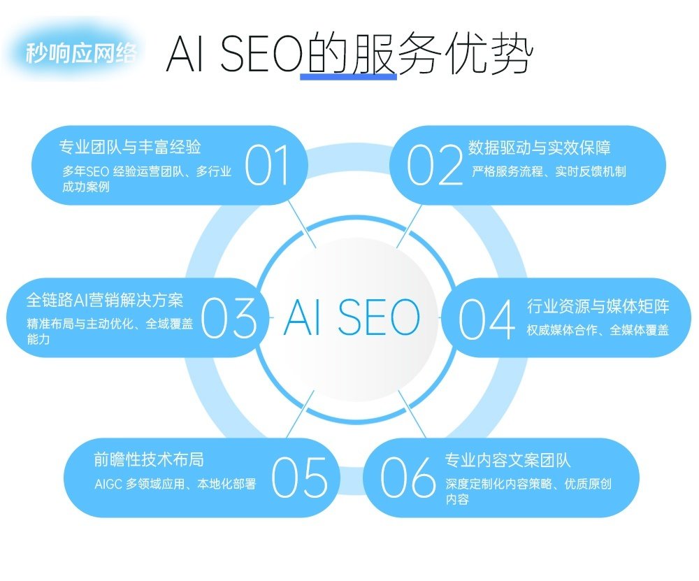从服务流程到客户见证，秒响应网络重构服务型企业GEO内容